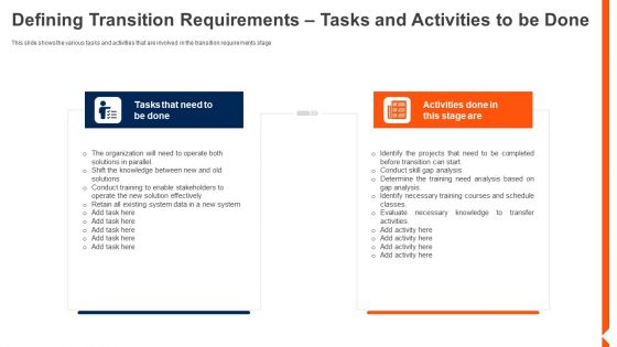 Solution Monitoring Verification Defining Transition Requirements Activities Tasks Themes PDF