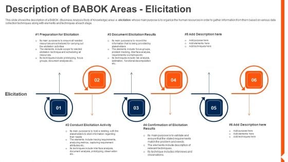 Solution Monitoring Verification Description BABOK Areas Elicitation Pictures PDF