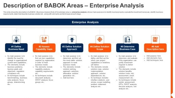 Solution Monitoring Verification Description BABOK Areas Enterprise Analysis Pictures PDF