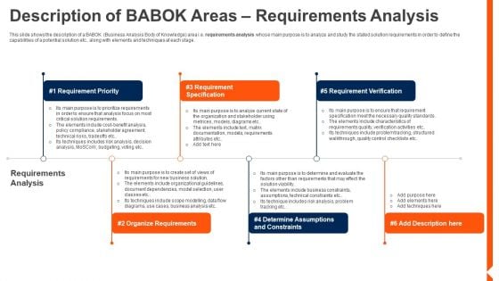 Solution Monitoring Verification Description BABOK Areas Requirements Analysis Themes PDF