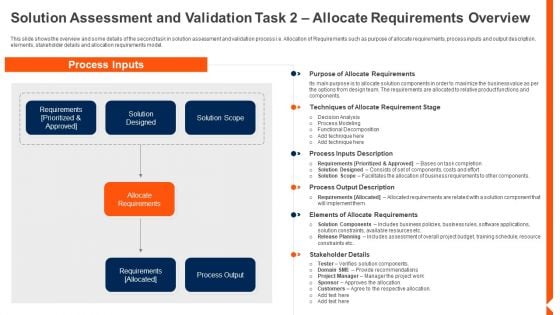 Solution Monitoring Verification Solution Assessment And Validation Task Allocate Portrait PDF