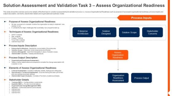 Solution Monitoring Verification Solution Assessment And Validation Task Assess Sample PDF