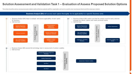 Solution Monitoring Verification Solution Assessment And Validation Task Options Graphics PDF