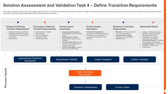 Solution Monitoring Verification Solution Assessment Validation Transition Themes PDF