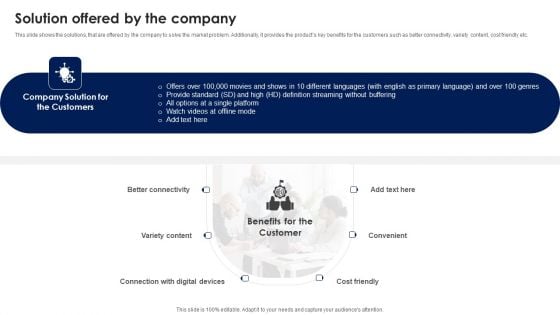 Solution Offered By The Company Ppt PowerPoint Presentation Diagram PDF Solution Offered By The Company Ppt PowerPoint Presentation Diagram PDF