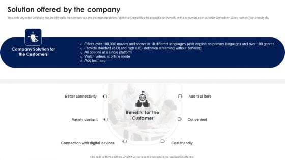 Solution Offered By The Company Ppt PowerPoint Presentation Diagram PDF