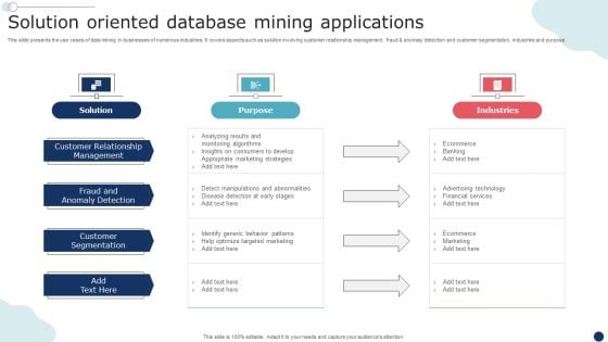 Solution Oriented Database Mining Applications Summary PDF