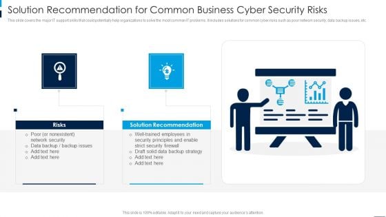Solution Recommendation For Common Business Cyber Security Risks Rules PDF