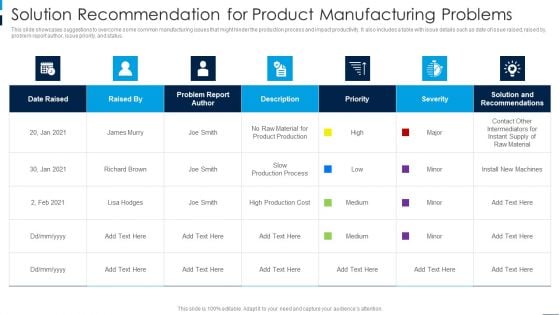 Solution Recommendation For Product Manufacturing Problems Topics PDF