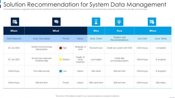 Solution Recommendation For System Data Management Microsoft PDF