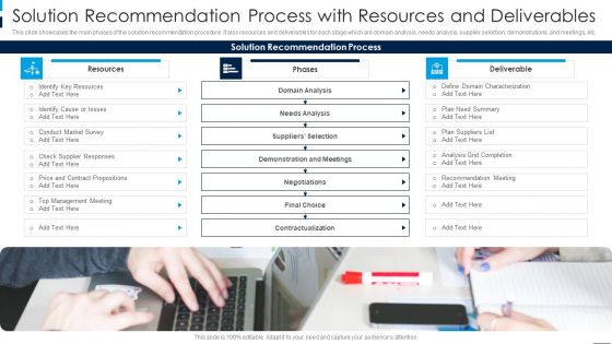 Solution Recommendation Process With Resources And Deliverables Rules PDF