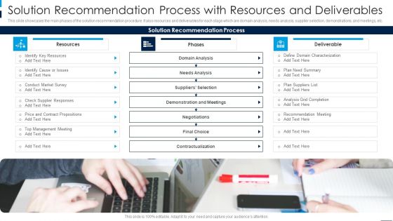 Solution Recommendation Process With Resources And Deliverables Rules PDF Solution Recommendation Process With Resources And Deliverables Rules PDF