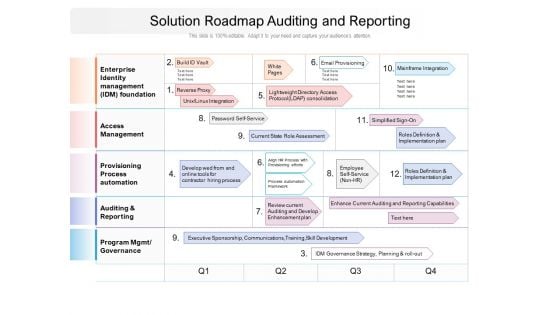 Solution Roadmap Auditing And Reporting Ppt PowerPoint Presentation Portfolio Styles PDF Solution Roadmap Auditing And Reporting Ppt PowerPoint Presentation Portfolio Styles PDF
