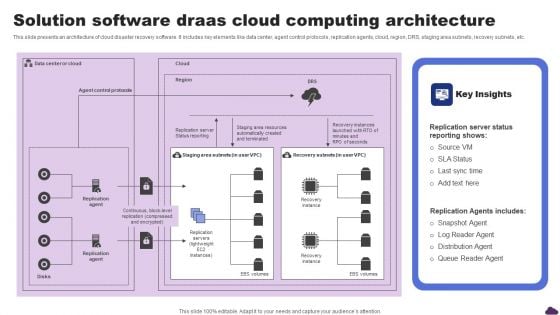 Solution Software Draas Cloud Computing Architecture Slides PDF Solution Software Draas Cloud Computing Architecture Slides PDF