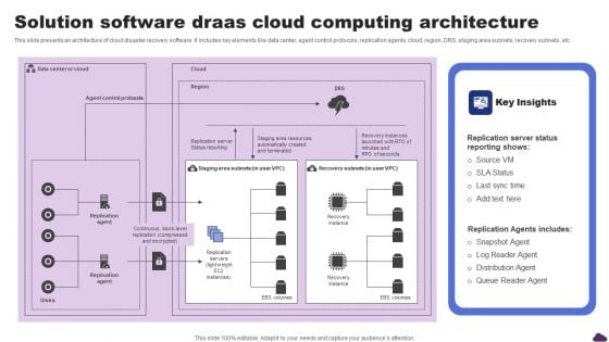 Solution Software Draas Cloud Computing Architecture Slides PDF