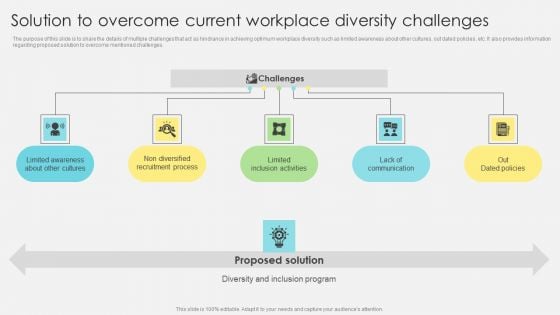 Solution To Overcome Current Workplace Diversity Challenges Diagrams PDF