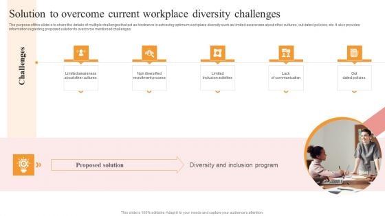 Solution To Overcome Current Workplace Diversity Challenges Portrait PDF