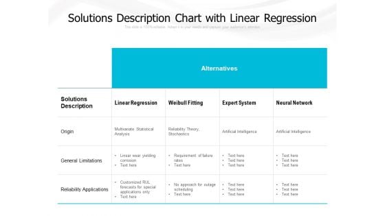 Solutions Description Chart With Linear Regression Ppt PowerPoint Presentation Model Summary PDF