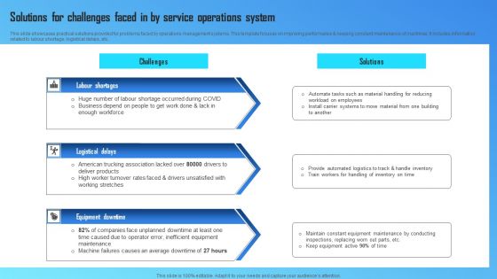 Solutions For Challenges Faced In By Service Operations System Professional PDF