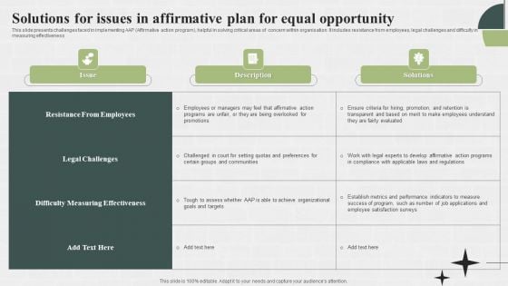 Solutions For Issues In Affirmative Plan For Equal Opportunity Themes PDF