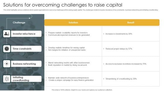 Solutions For Overcoming Challenges To Raise Capital Microsoft PDF