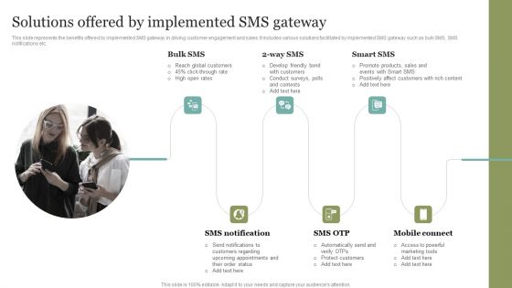 Solutions Offered By Implemented SMS Gateway Download PDF