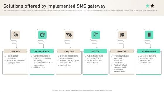 Solutions Offered By Implemented SMS Gateway Ppt PowerPoint Presentation Diagram Lists PDF Solutions Offered By Implemented SMS Gateway Ppt PowerPoint Presentation Diagram Lists PDF