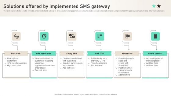 Solutions Offered By Implemented SMS Gateway Ppt PowerPoint Presentation Diagram Lists PDF