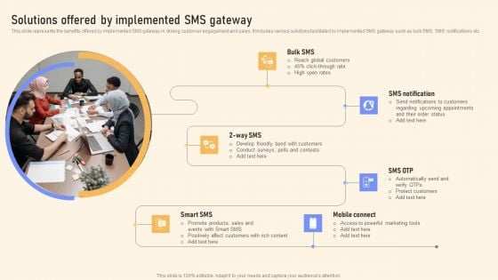 Solutions Offered By Implemented SMS Gateway Ppt PowerPoint Presentation File Show PDF