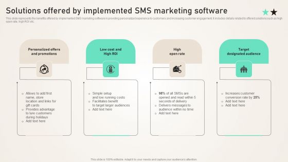 Solutions Offered By Implemented SMS Marketing Software Ppt PowerPoint Presentation File Deck PDF