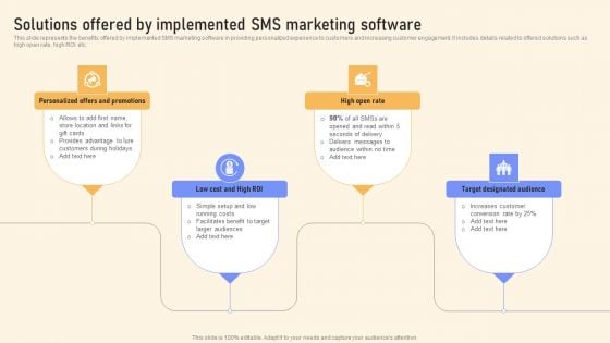 Solutions Offered By Implemented SMS Marketing Software Ppt PowerPoint Presentation File Professional PDF