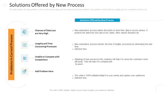 Solutions Offered By New Process Pictures PDF Solutions Offered By New Process Pictures PDF