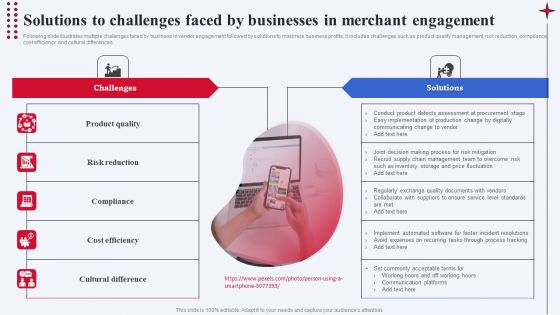 Solutions To Challenges Faced By Businesses In Merchant Engagement Diagrams PDF