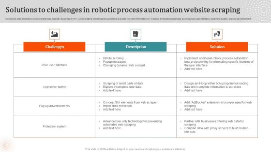 Solutions To Challenges In Robotic Process Automation Website Scraping Introduction PDF