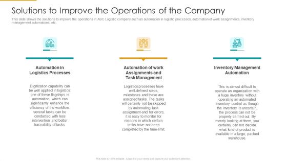 Solutions To Improve The Operations Of The Company Graphics PDF Solutions To Improve The Operations Of The Company Graphics PDF