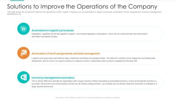 Solutions To Improve The Operations Of The Company Ppt Background Designs PDF Solutions To Improve The Operations Of The Company Ppt Background Designs PDF