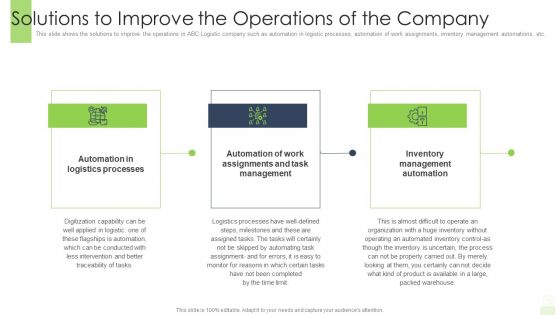 Solutions To Improve The Operations Of The Company Ppt Infographic Template Styles PDF