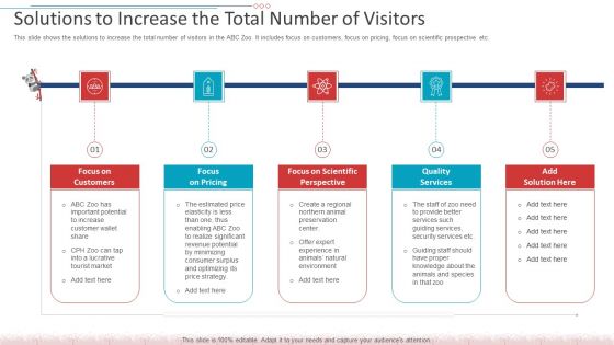Solutions To Increase The Total Number Of Visitors Demonstration PDF