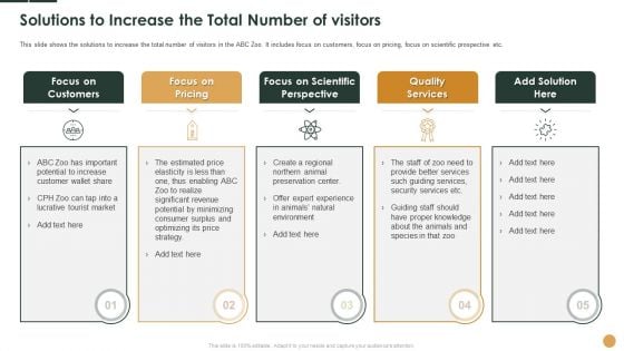 Solutions To Increase The Total Number Of Visitors Ppt Infographic Template Sample PDF