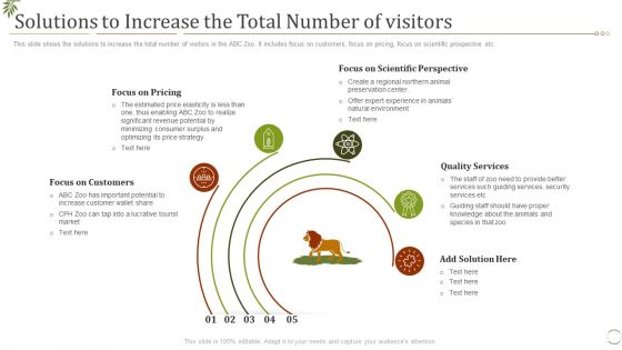 Solutions To Increase The Total Number Of Visitors Ppt Model Layouts PDF