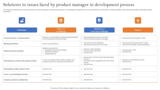 Solutions To Issues Faced By Product Manager In Development Process Mockup PDF