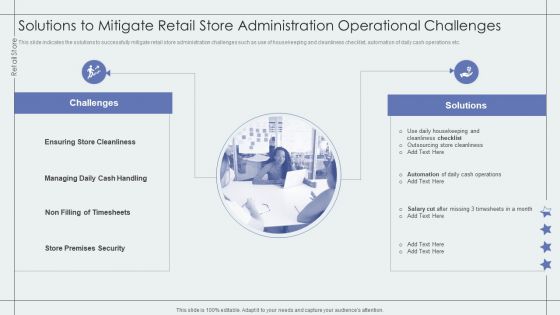 Solutions To Mitigate Retail Store Administration Operational Challenges Retail Outlet Performance Assessment Summary PDF