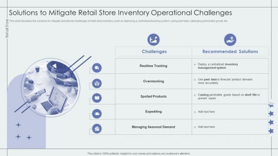 Solutions To Mitigate Retail Store Inventory Operational Challenges Retail Outlet Performance Assessment Diagrams PDF