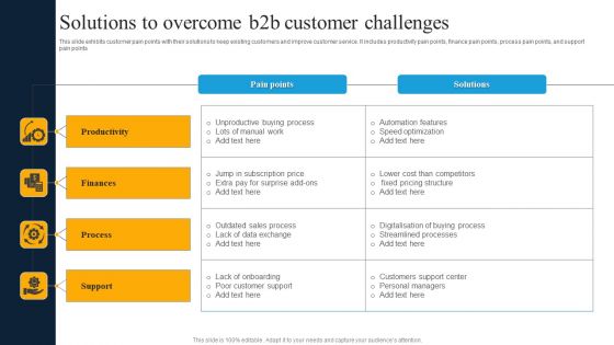 Solutions To Overcome B2b Customer Challenges Template PDF