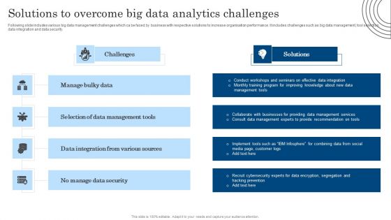 Solutions To Overcome Big Data Analytics Challenges Download PDF