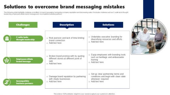 Solutions To Overcome Brand Messaging Mistakes Sample PDF Solutions To Overcome Brand Messaging Mistakes Sample PDF