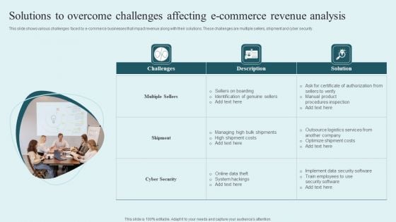 Solutions To Overcome Challenges Affecting E Commerce Revenue Analysis Summary PDF