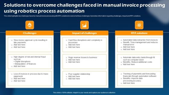 Solutions To Overcome Challenges Faced In Manual Invoice Processing Using Robotics Process Automation Background PDF