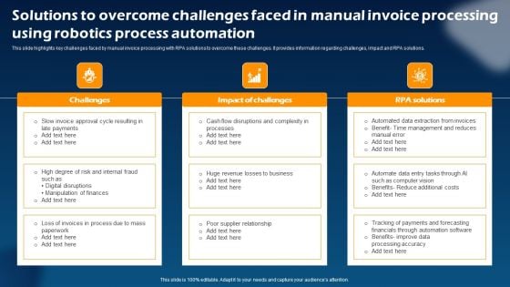 Solutions To Overcome Challenges Faced In Manual Invoice Processing Using Robotics Process Automation Background PDF Solutions To Overcome Challenges Faced In Manual Invoice Processing Using Robotics Process Automation Background PDF