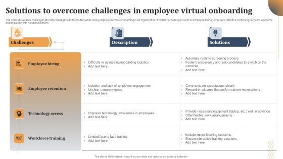 Solutions To Overcome Challenges In Employee Virtual Onboarding Mockup PDF